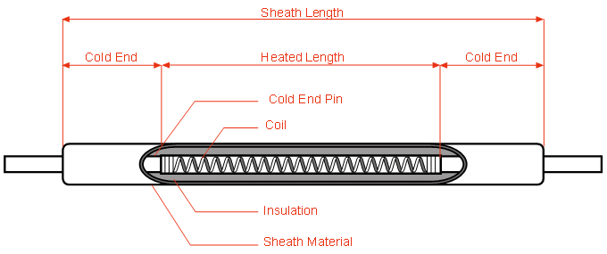 Rod element construction