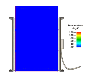 Thermosafe induction drum heater
