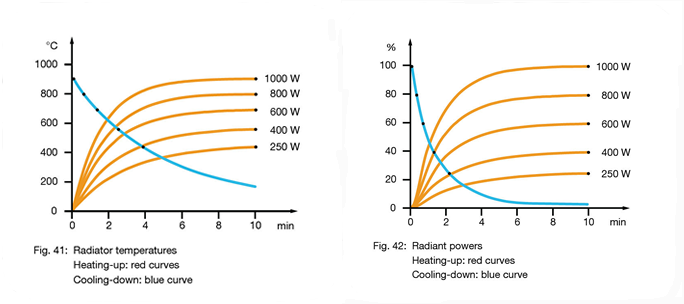 Infrared HTS curves